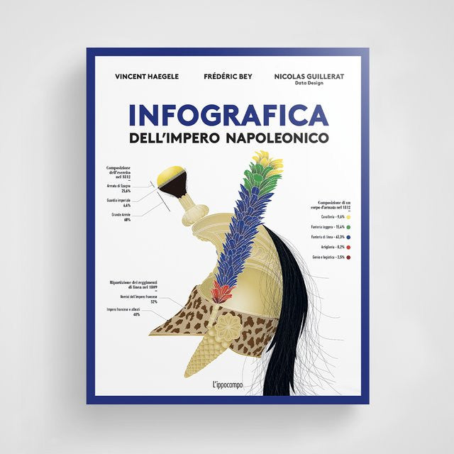 INFOGRAFICA DELL'IMPERO NAPOLEONICO